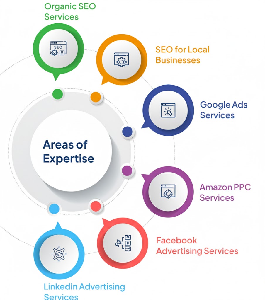 modern web designs in 2025 look way better and completely out performs much better than previous versions. 