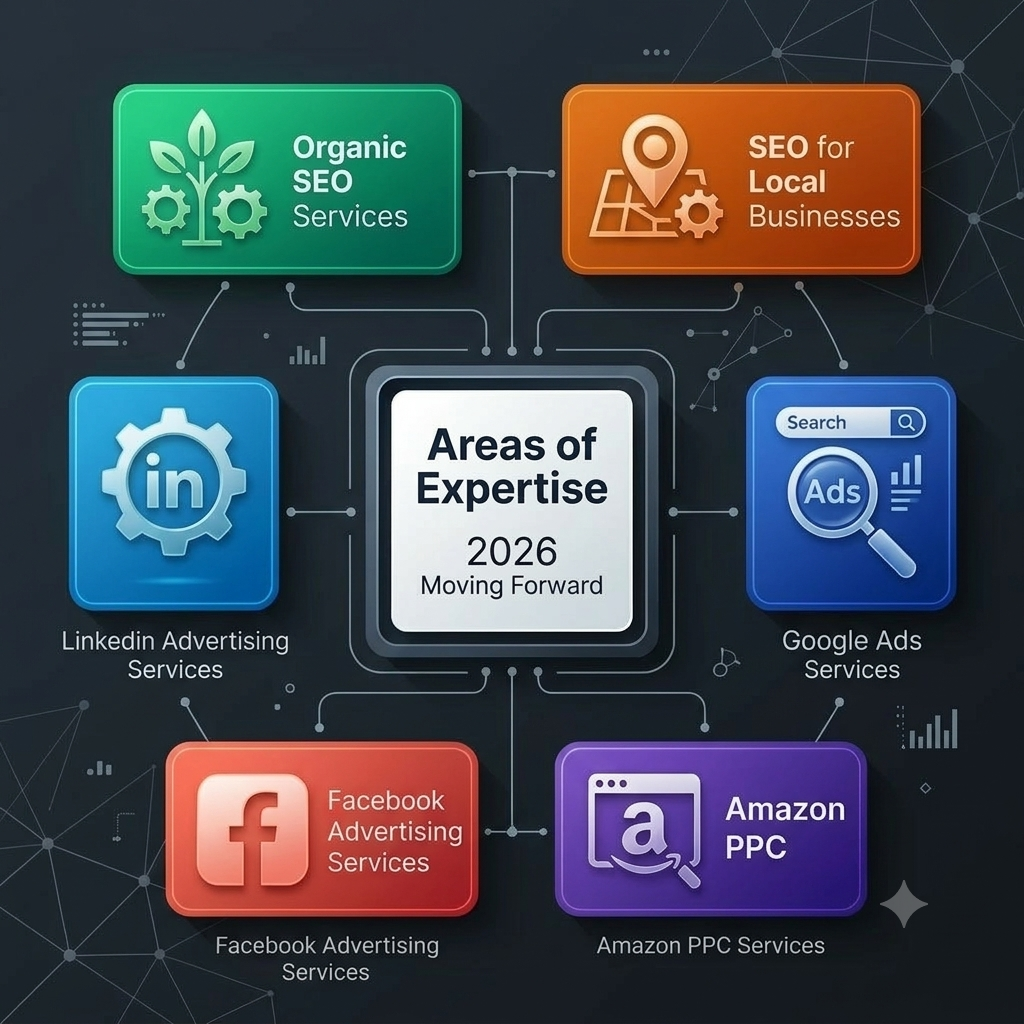 Top Web Marketing Strategies 2026