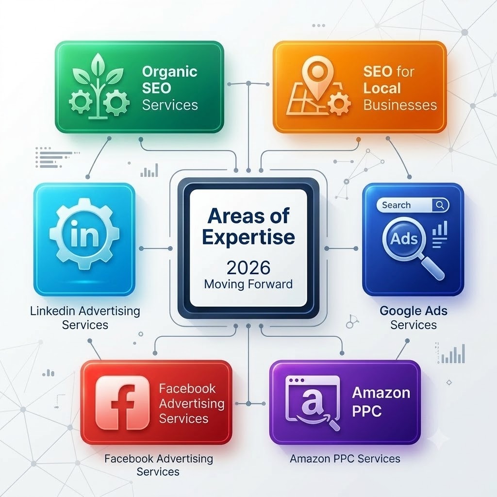 GGR offers premium Web Design and core digital marketing services including Organic SEO, Local SEO, Google Ads, LinkedIn Ads, Facebook Ads, and Amazon PPC